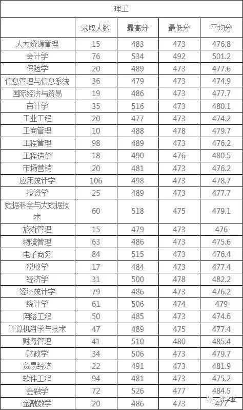 陕西理工大学分数线_山东建筑大学分数分数_大连理工软件学院分数