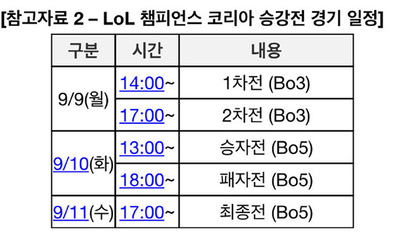 2020lck春季赛排名积排名_2020年LCK春季赛升降级赛出炉9月9日至9月11日进行