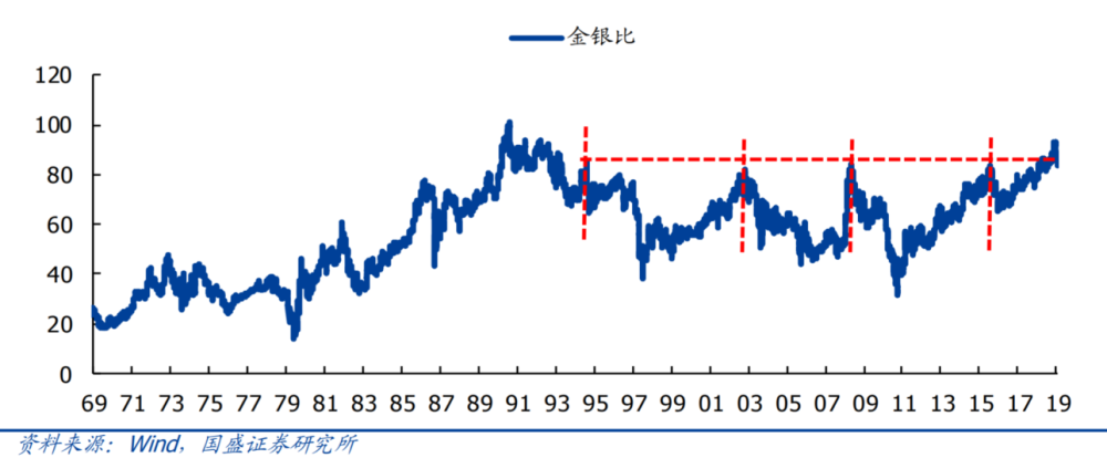 买黄金不如买白银？白银基金近2个月涨近25%！