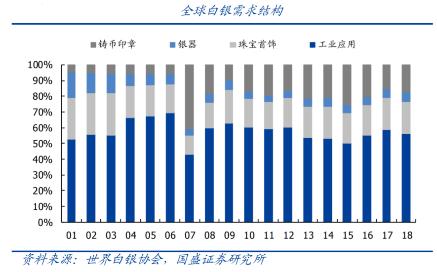 买黄金不如买白银？白银基金近2个月涨近25%！