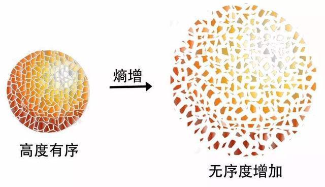 宇宙|宇宙永恒不灭？醒醒吧，科学家认为它最终有五种毁灭方式