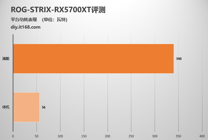 rogstrixrx5700xt评测这可能是最强的非公rx5700xt