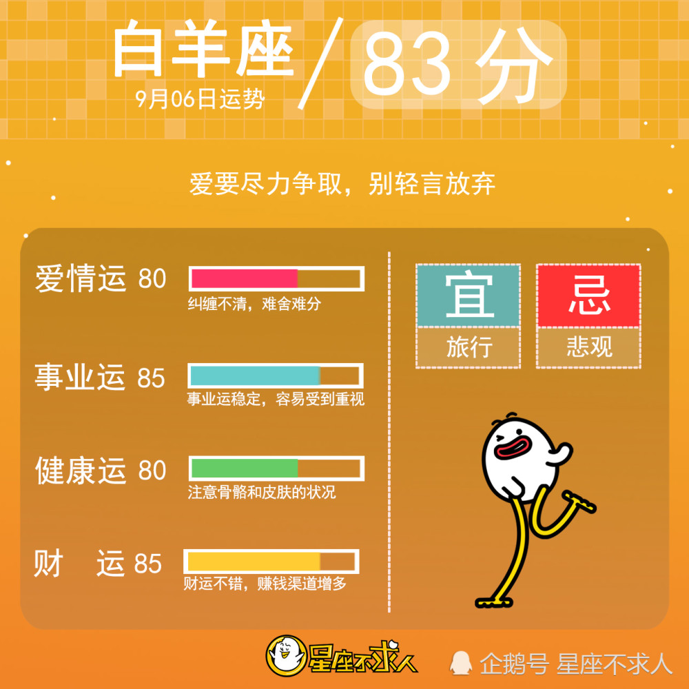 19年9月6日十二星座运势