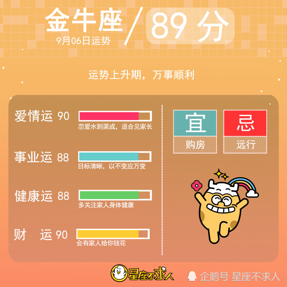 19年9月6日十二星座运势