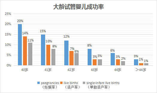 影响美国试管婴儿成功率的三大原因 腾讯新闻