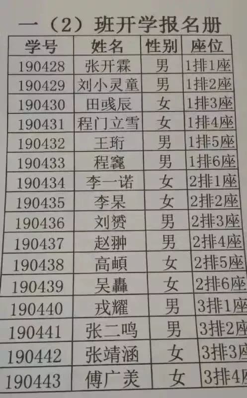 16个学生名字里8个生僻字 给孩子取名也得讲点章法