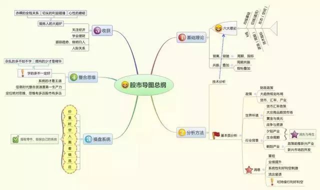 炒蔬菜为何加蒜姜小觑奥调最低段故事开心还难吉祥北斗2019年近期消息