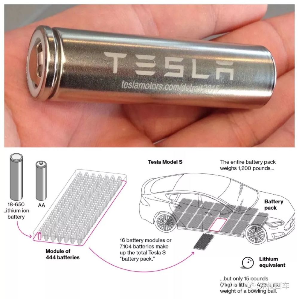 不懂电池 你怎么敢买电动汽车