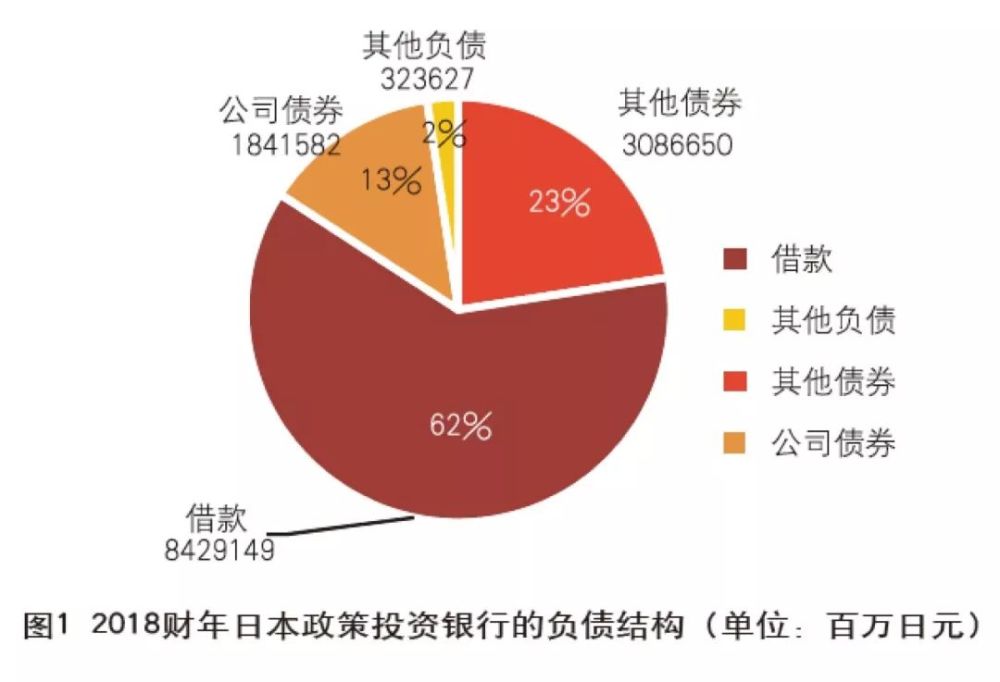 日本 政策 投資 銀行