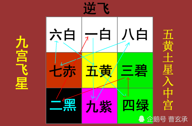 为什么风水会轮流转九宫飞星有答案