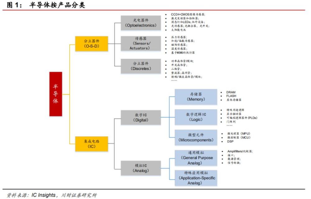 崛起的“中国芯”，真实水平到底如何？-陌上烟雨遥