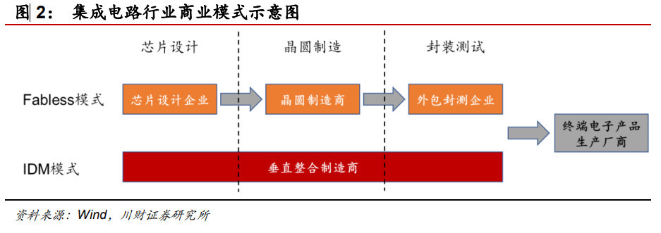 崛起的“中国芯”，真实水平到底如何？插图1