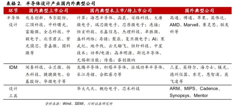 崛起的“中国芯”，真实水平到底如何？插图3