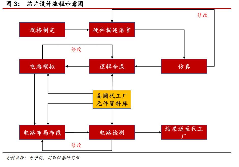 崛起的“中国芯”，真实水平到底如何？插图4