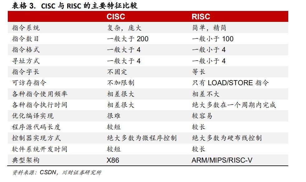 崛起的“中国芯”，真实水平到底如何？插图5