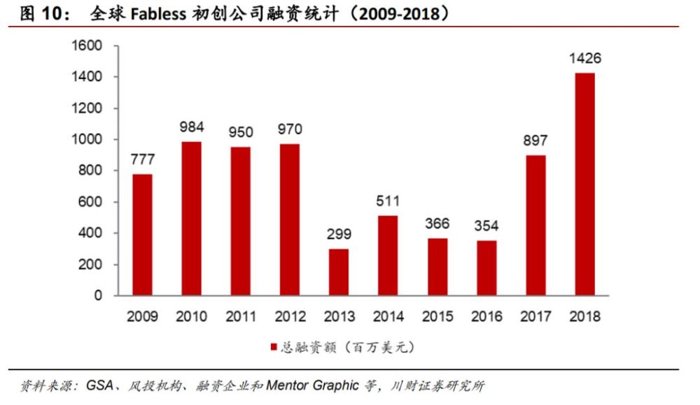 崛起的“中国芯”，真实水平到底如何？插图10