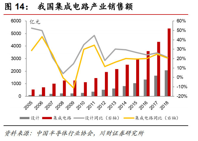 崛起的“中国芯”，真实水平到底如何？插图11