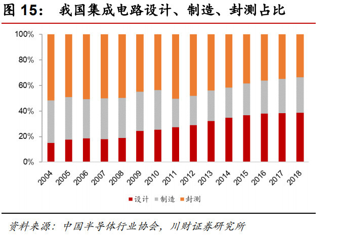 崛起的“中国芯”，真实水平到底如何？插图12