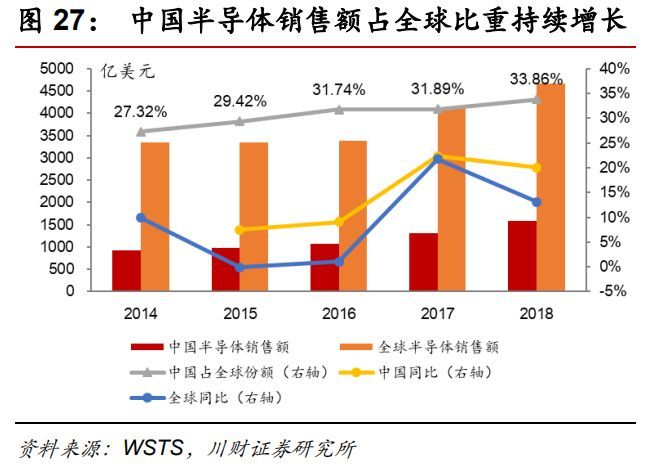 崛起的“中国芯”，真实水平到底如何？插图13