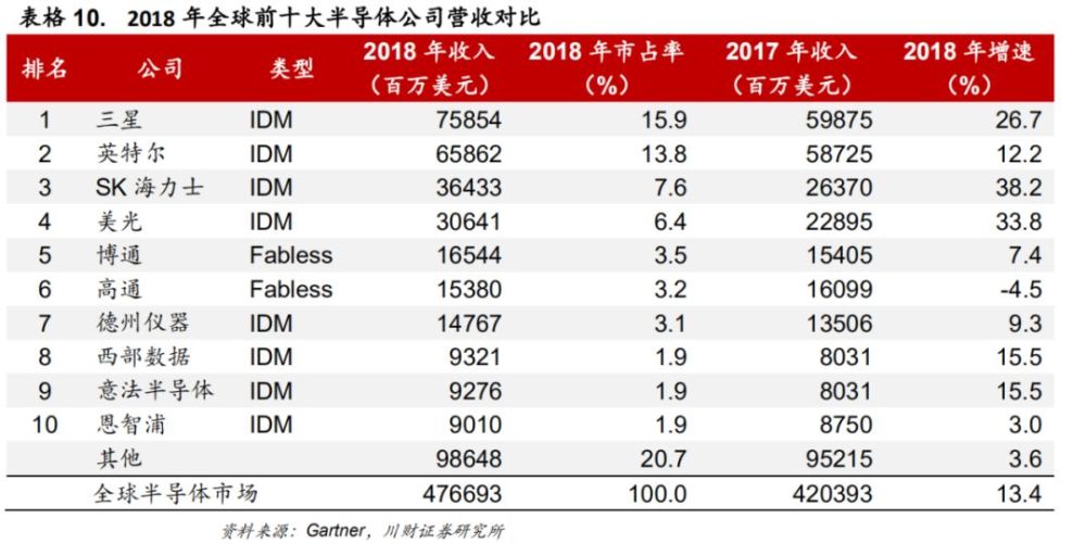 崛起的“中国芯”，真实水平到底如何？插图16