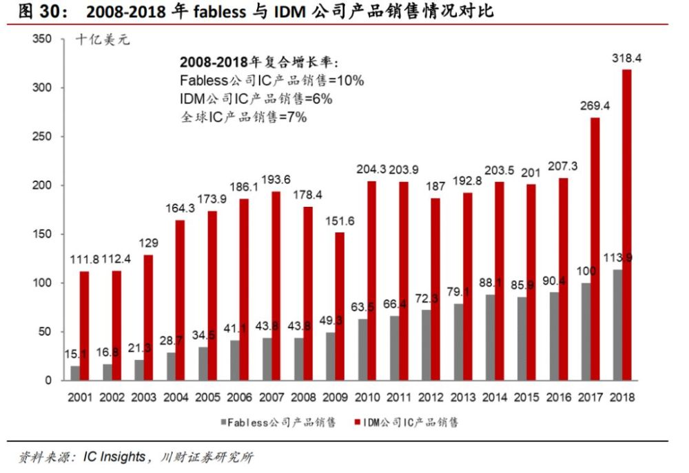 崛起的“中国芯”，真实水平到底如何？插图17