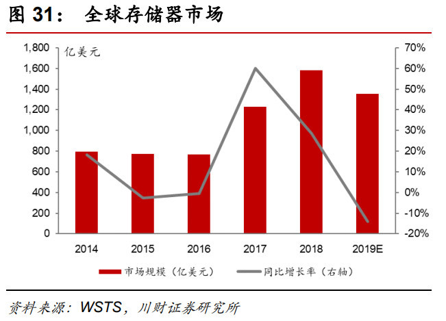 崛起的“中国芯”，真实水平到底如何？插图18