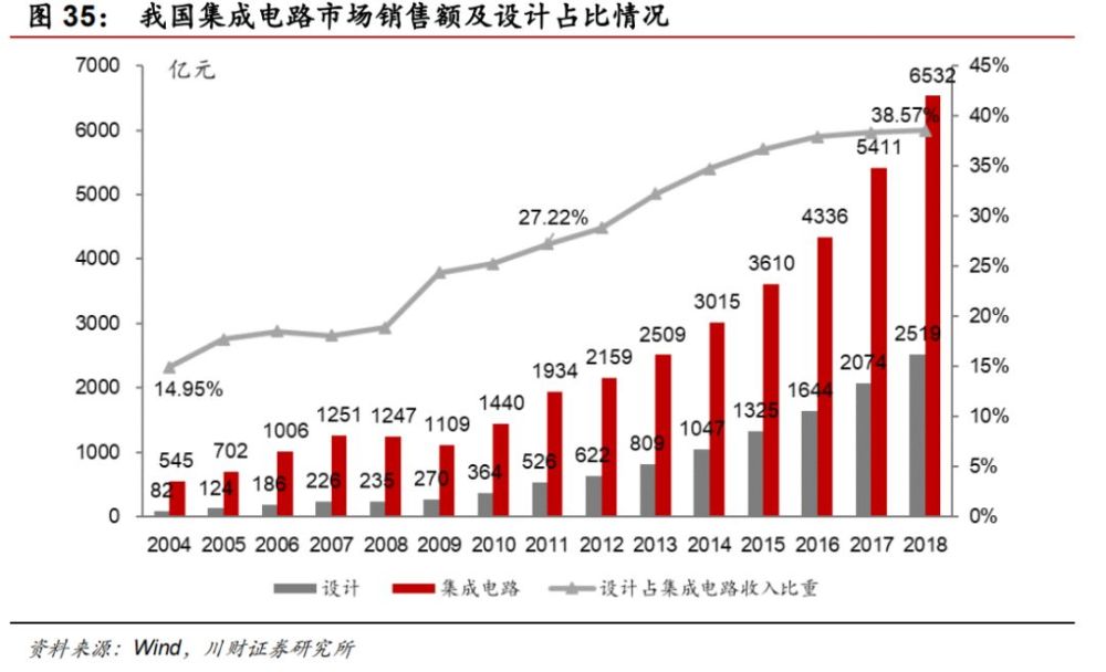 崛起的“中国芯”，真实水平到底如何？插图19