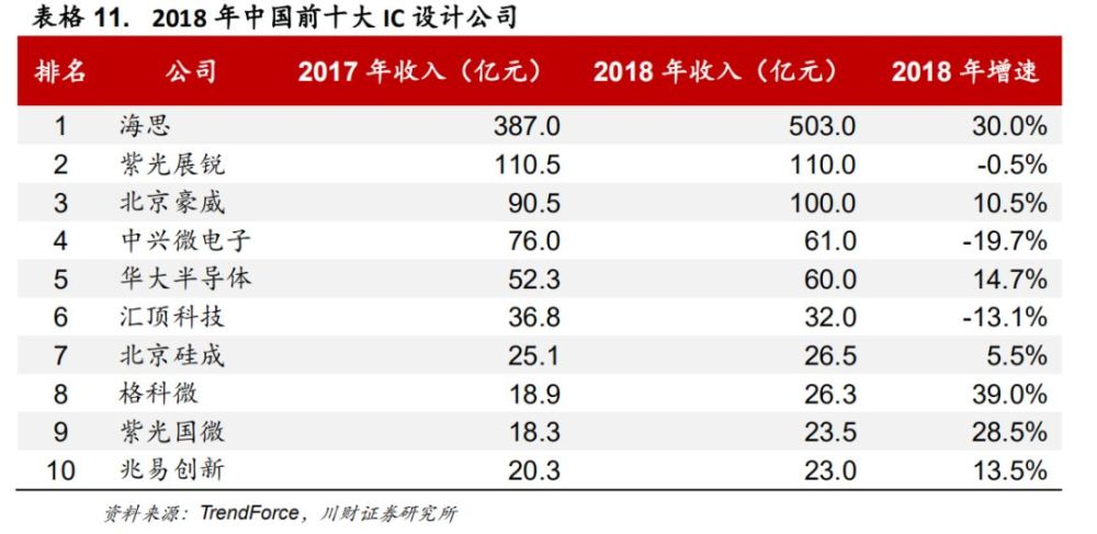 崛起的“中国芯”，真实水平到底如何？插图20