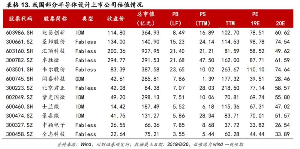 崛起的“中国芯”，真实水平到底如何？插图21