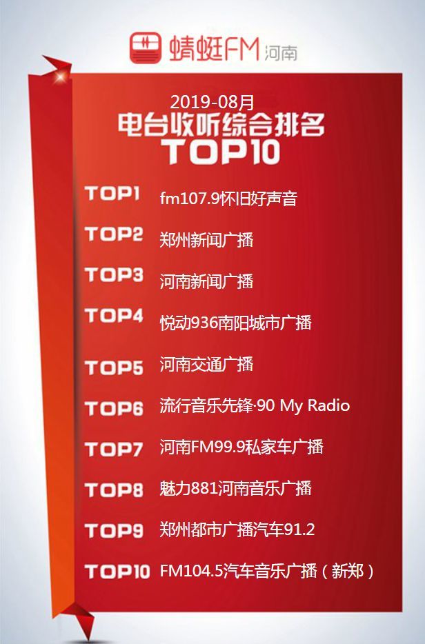 广播电台排行_火星电台获中国TOP排行榜最佳组合奖实力献唱律动全场