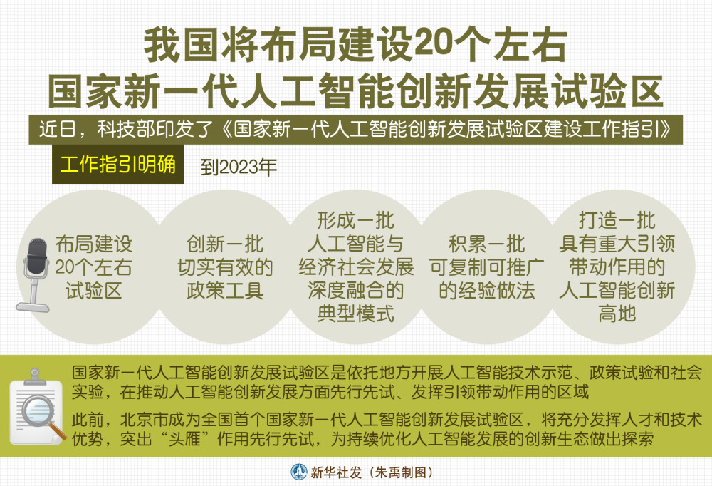 我国将布局建设20个左右国家新一代人工智能创新发展试验区