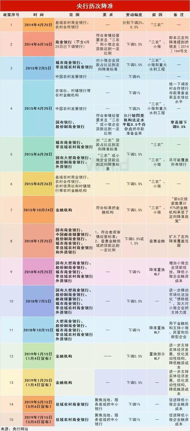 再说一次 降准不等于涨房价