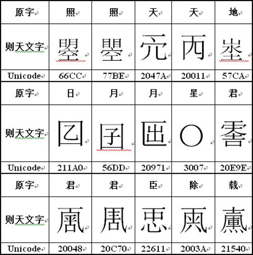 武则天创造18个新字 17个都被废除 为何此字却能沿用至今