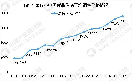 【资讯】炒房、炒股、炒币、炒鞋，中国四代人的造富梦