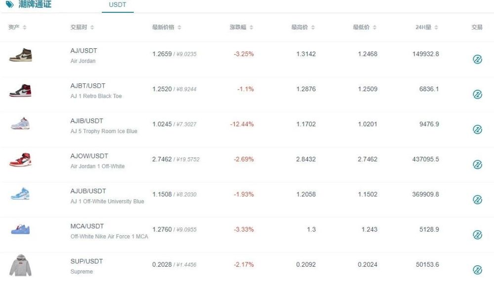 【资讯】炒房、炒股、炒币、炒鞋，中国四代人的造富梦