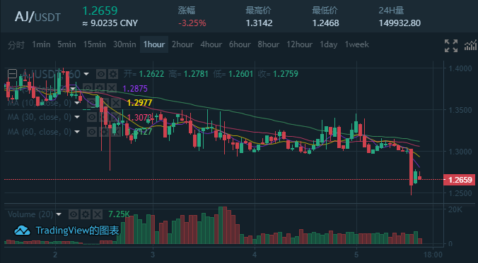 【资讯】炒房、炒股、炒币、炒鞋，中国四代人的造富梦