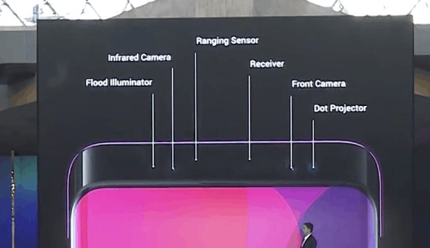 OPPO Find x的3D结构光是什么? 有什么用
