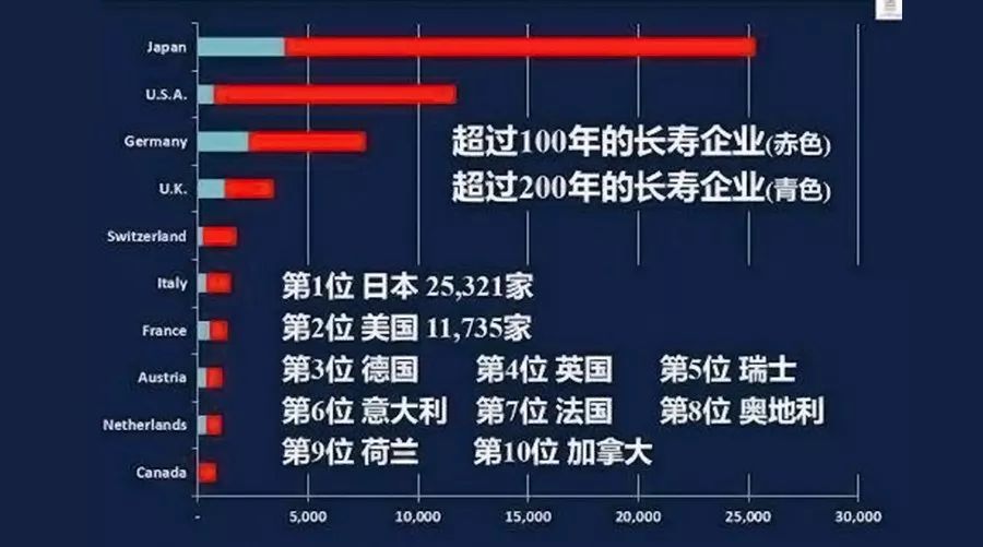 那些成功传承几千年幸存的企业 他们都有哪些杀手锏 腾讯新闻