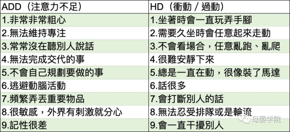 孩子不专心怎么办 2大类症状找出 多动症 的可能