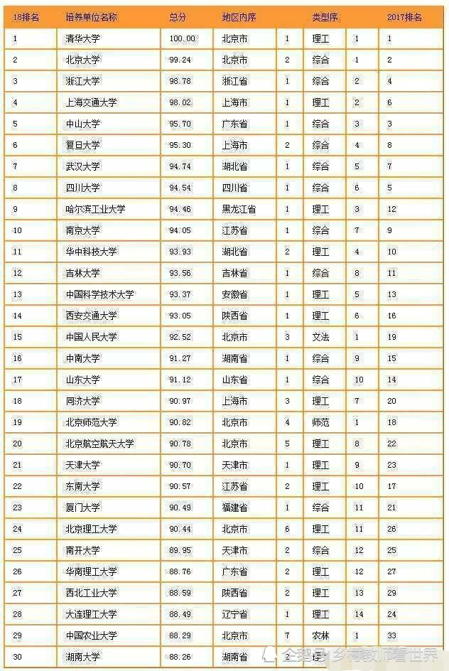 2019研究生教育排行榜_中国研究生院竞争力排行榜发布！你的目标院校排