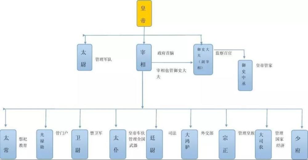 拓跋,慕容与蒙古:为何游牧民族迁往东西方的结局完全不同