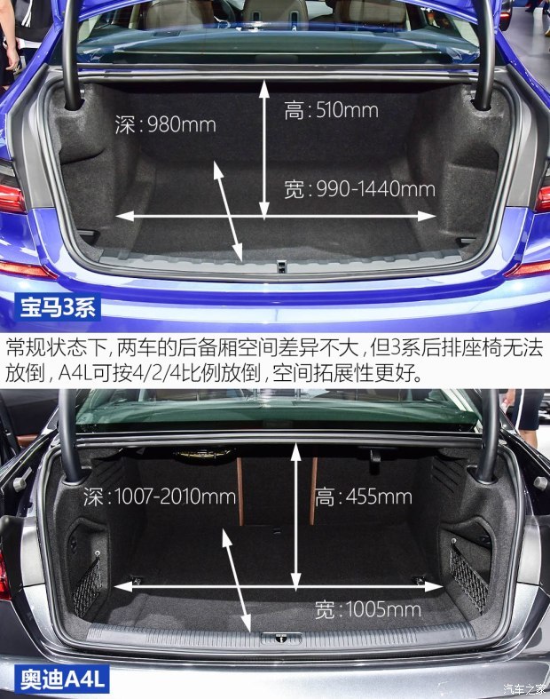 你是否正在3系和a4l之间纠结?也许这篇文章能给你些建议