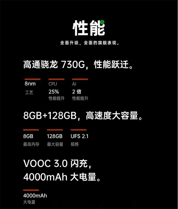 opporeno2配置图片