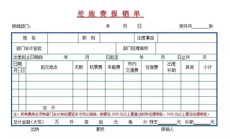 财务人员为什么看上去总是特别不高兴 腾讯新闻