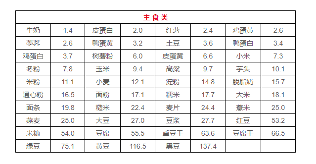 痛风|30年翻一番！全球痛风人数飙升背后，这些人要注意了……