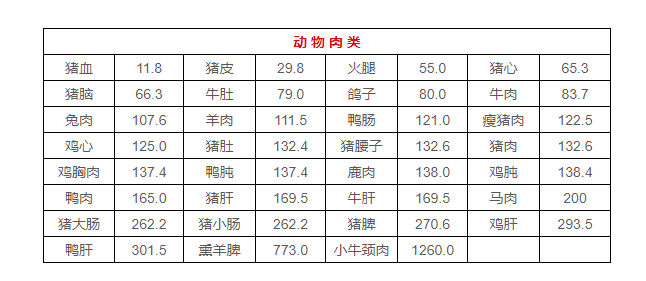 痛风|30年翻一番！全球痛风人数飙升背后，这些人要注意了……