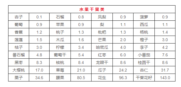 痛风|30年翻一番！全球痛风人数飙升背后，这些人要注意了……