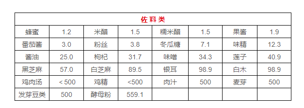 痛风|30年翻一番！全球痛风人数飙升背后，这些人要注意了……