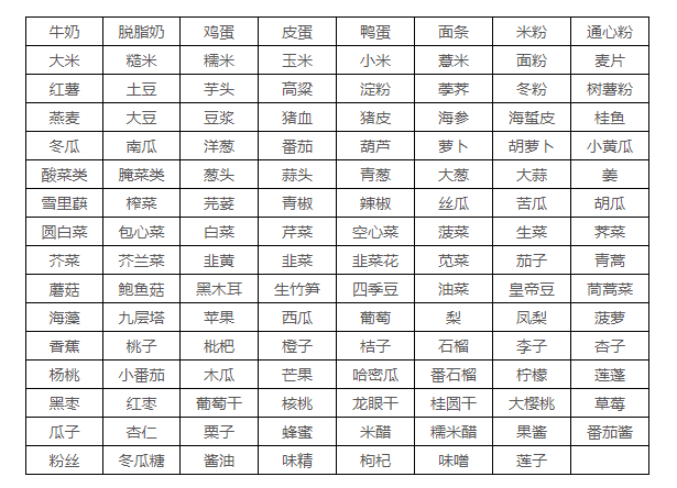 痛风|30年翻一番！全球痛风人数飙升背后，这些人要注意了……