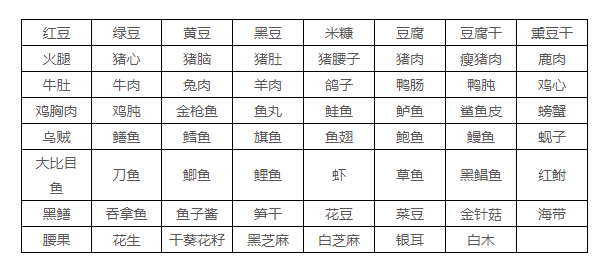 痛风|30年翻一番！全球痛风人数飙升背后，这些人要注意了……